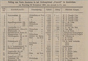 Keizersgracht 513-517 Veiling afloop De Tijd 26-11-1907